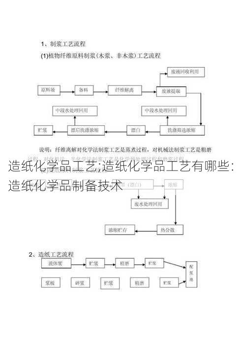 造纸化学品工艺;造纸化学品工艺有哪些：造纸化学品制备技术