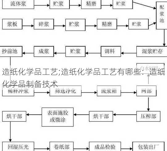 造纸化学品工艺;造纸化学品工艺有哪些：造纸化学品制备技术