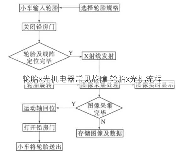 轮胎x光机电器常见故障 轮胎x光机流程