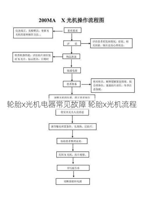 轮胎x光机电器常见故障 轮胎x光机流程