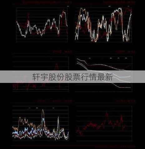 轩宇股份股票行情最新