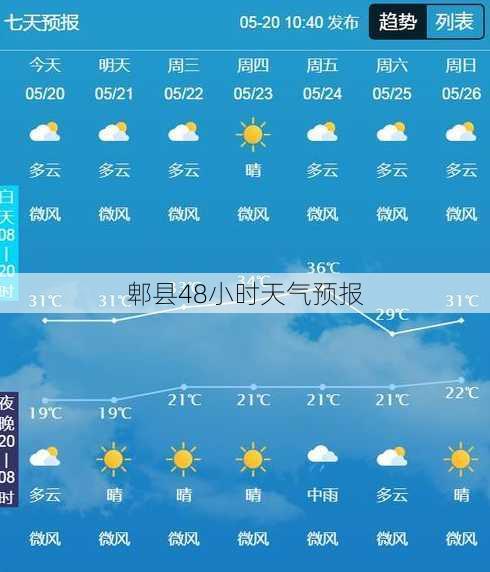 郫县48小时天气预报