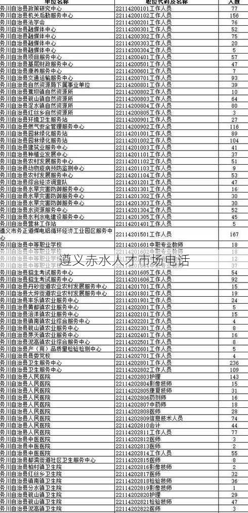 遵义赤水人才市场电话