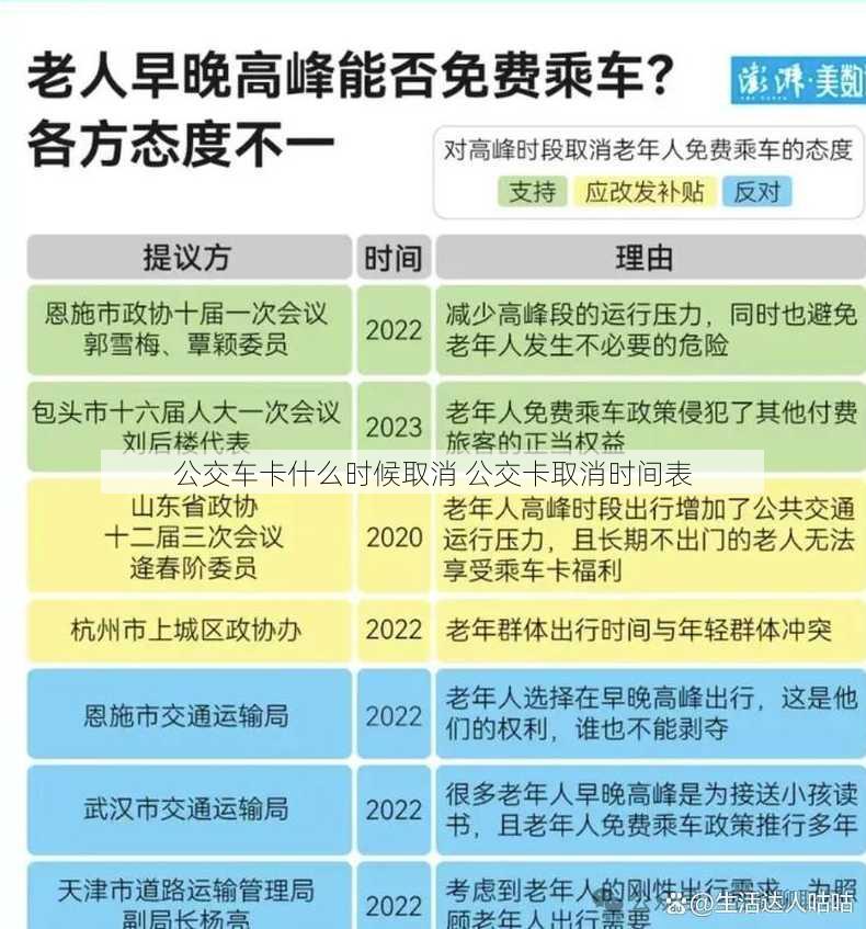 公交车卡什么时候取消 公交卡取消时间表