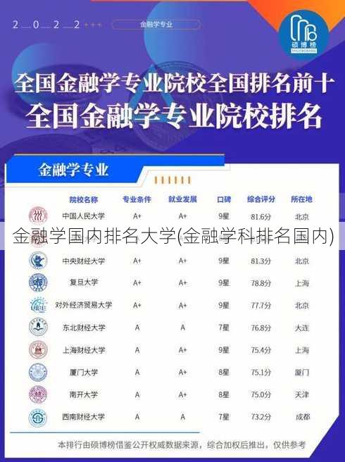 金融学国内排名大学(金融学科排名国内)