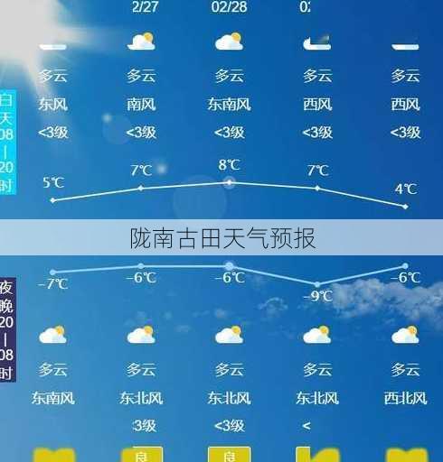 陇南古田天气预报