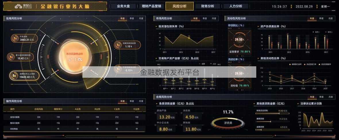金融数据发布平台