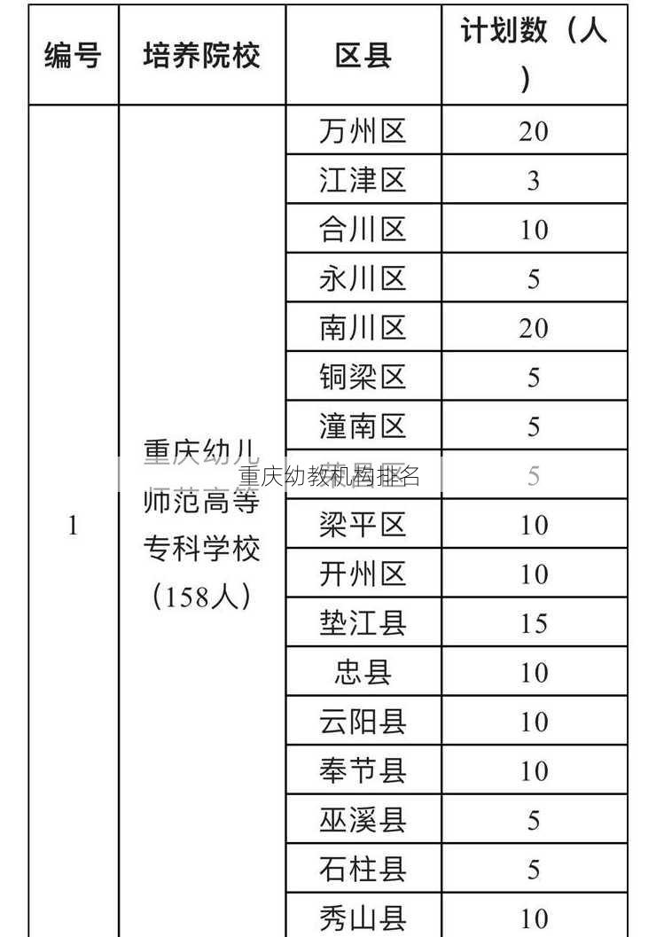 重庆幼教机构排名