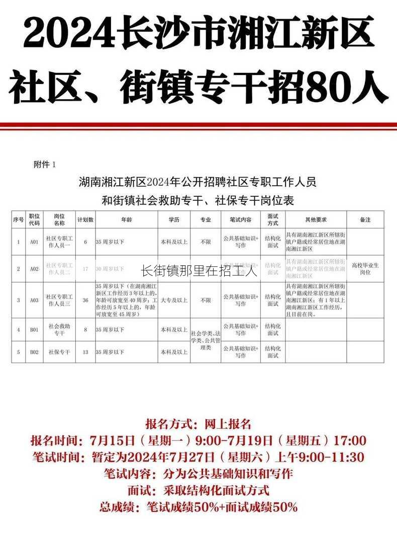 长街镇那里在招工人