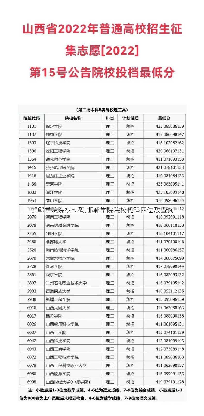 邯郸学院院校代码,邯郸学院院校代码四位数查询