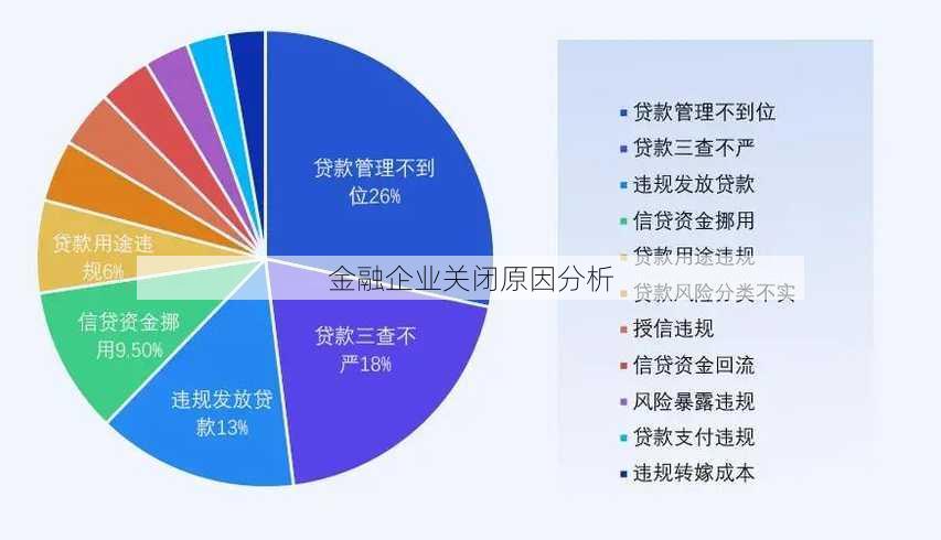 金融企业关闭原因分析