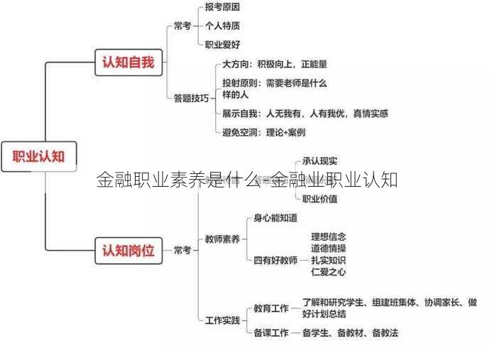 金融职业素养是什么-金融业职业认知