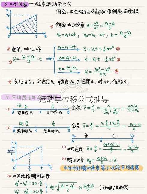 运动学位移公式推导