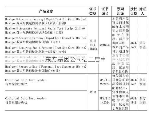 东方基因公司招工启事