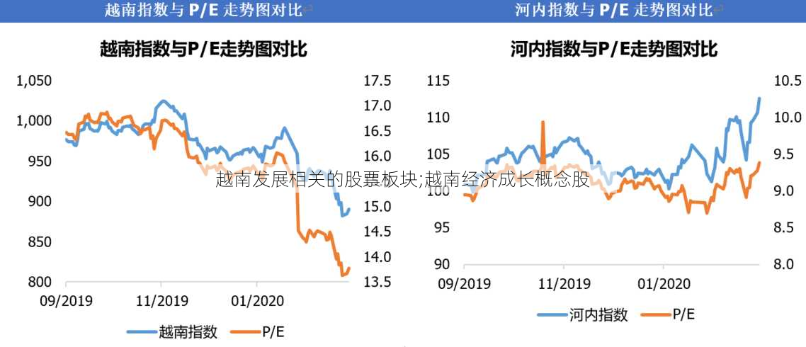 越南发展相关的股票板块;越南经济成长概念股