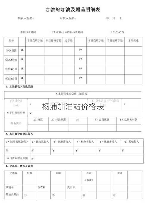 杨浦加油站价格表