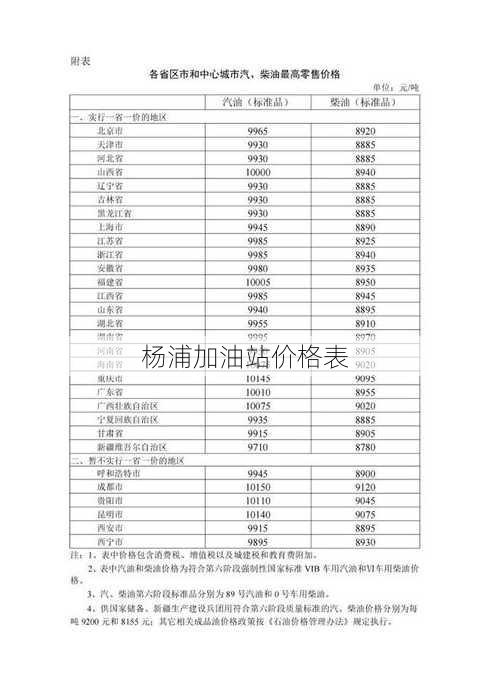 杨浦加油站价格表