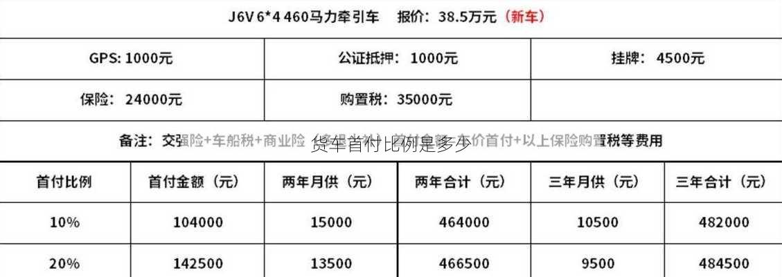 货车首付比例是多少