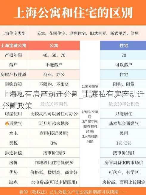 上海私有房产动迁分割_上海私有房产动迁分割政策