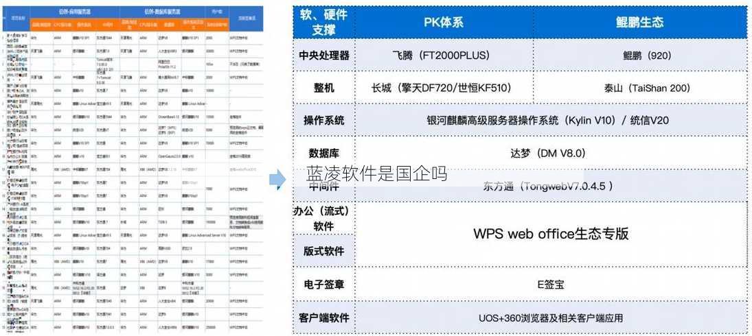 蓝凌软件是国企吗