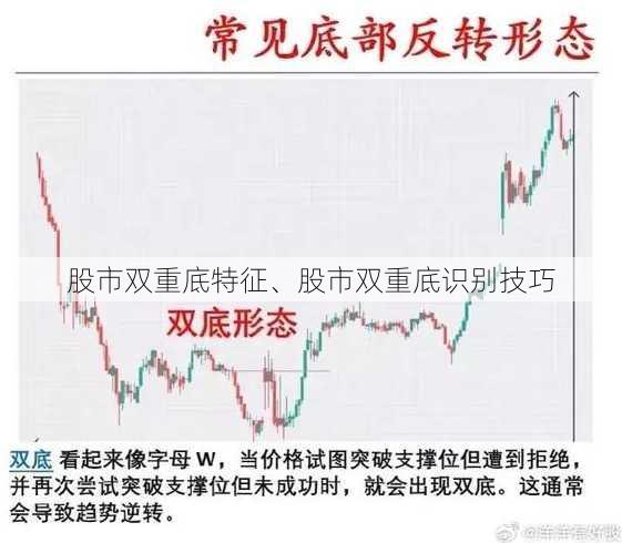 股市双重底特征、股市双重底识别技巧