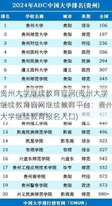 贵州大学继续教育官网(贵州大学继续教育官网继续教育平台：贵州大学继续教育报名入口)