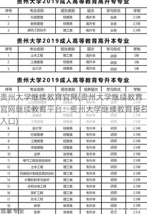 贵州大学继续教育官网(贵州大学继续教育官网继续教育平台：贵州大学继续教育报名入口)