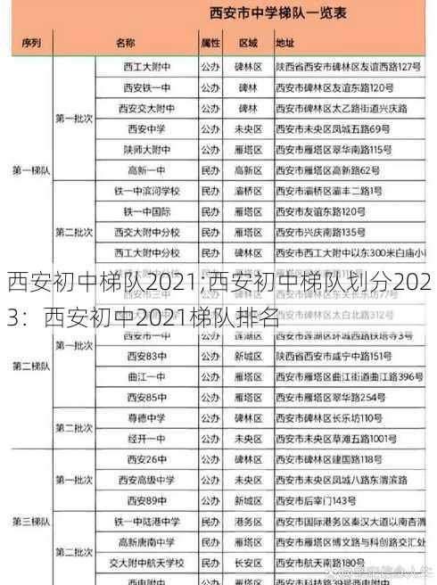 西安初中梯队2021;西安初中梯队划分2023：西安初中2021梯队排名