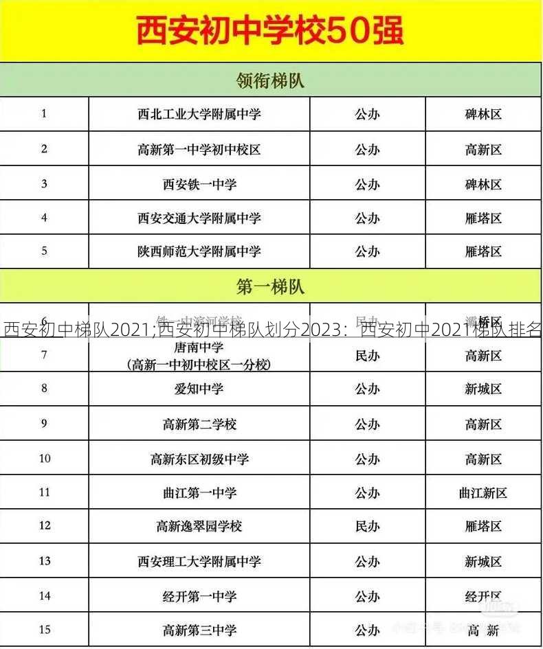 西安初中梯队2021;西安初中梯队划分2023：西安初中2021梯队排名