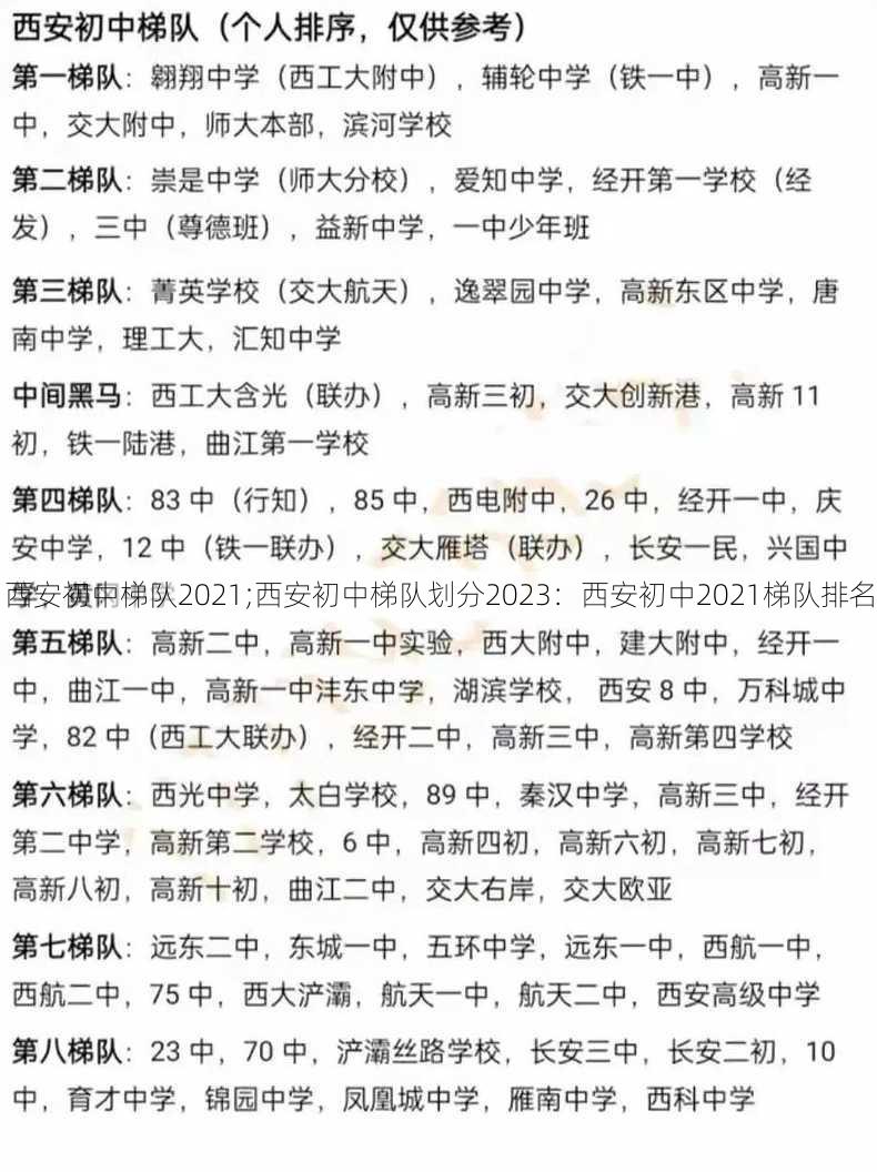 西安初中梯队2021;西安初中梯队划分2023：西安初中2021梯队排名