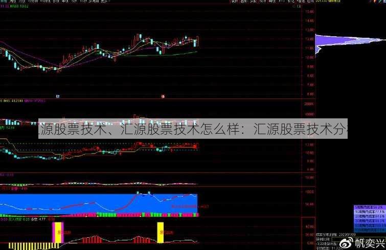 汇源股票技术、汇源股票技术怎么样：汇源股票技术分析