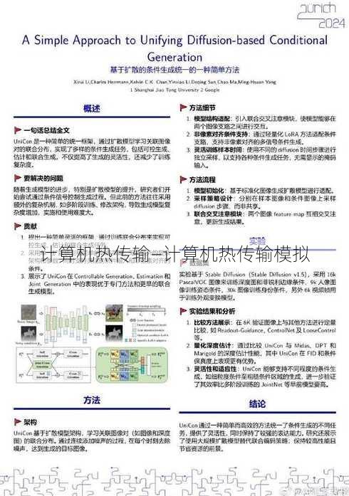 计算机热传输—计算机热传输模拟