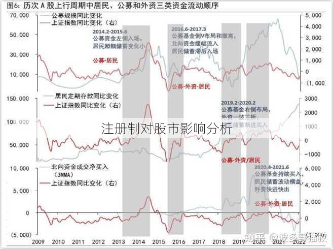 注册制对股市影响分析