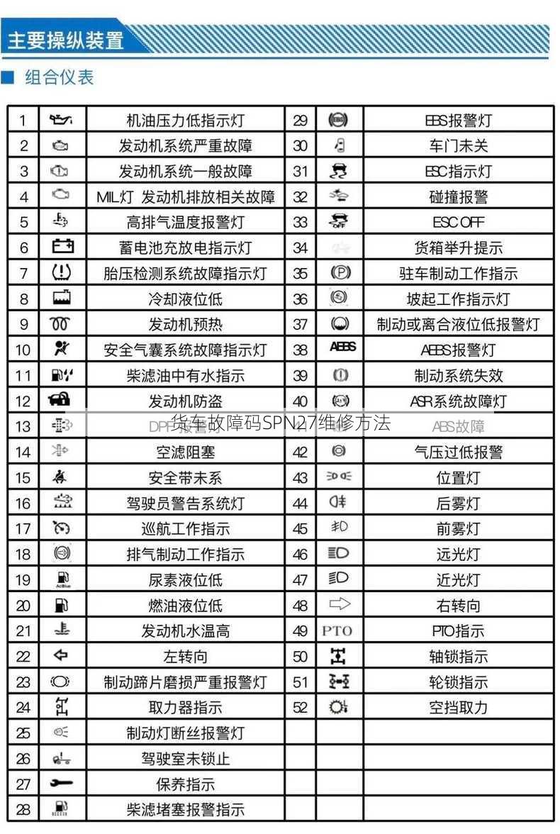 货车故障码SPN27维修方法