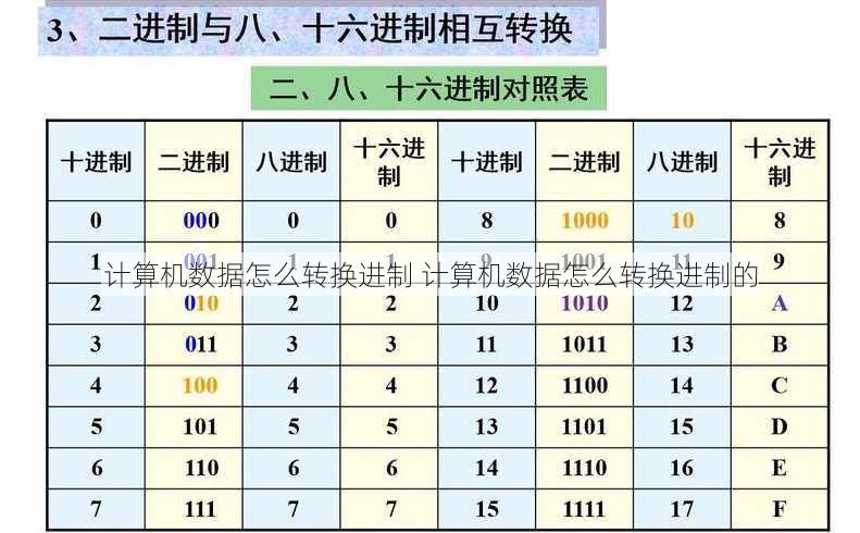 计算机数据怎么转换进制 计算机数据怎么转换进制的