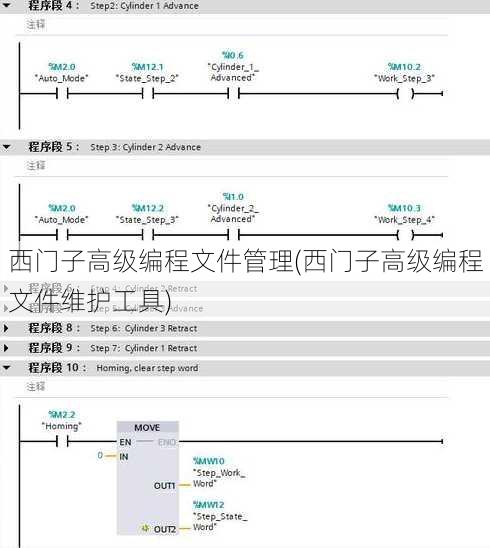 西门子高级编程文件管理(西门子高级编程文件维护工具)