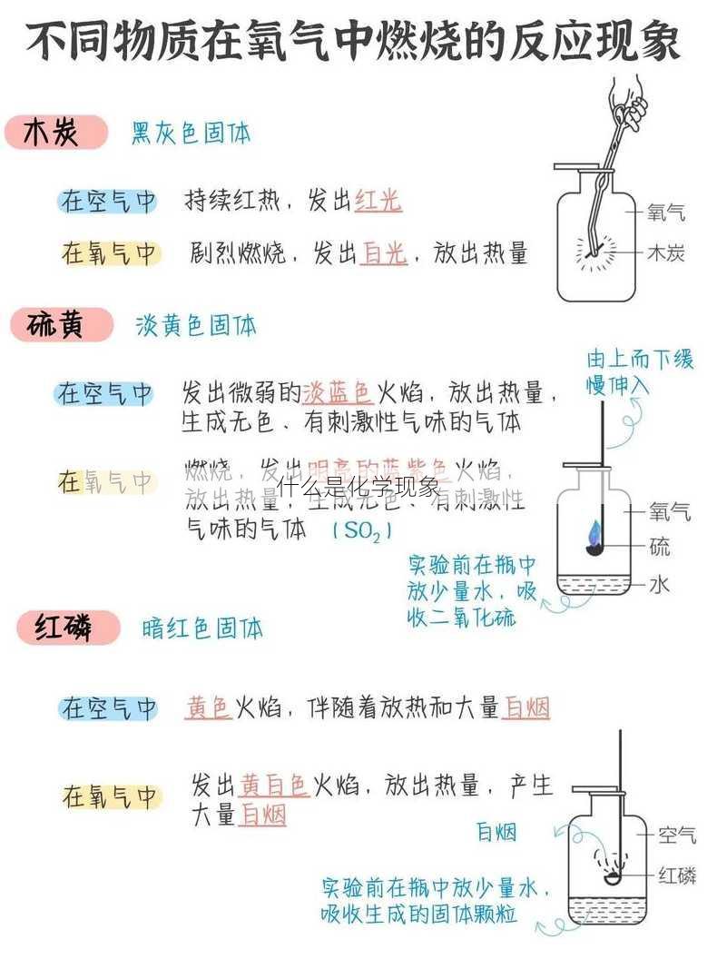 什么是化学现象