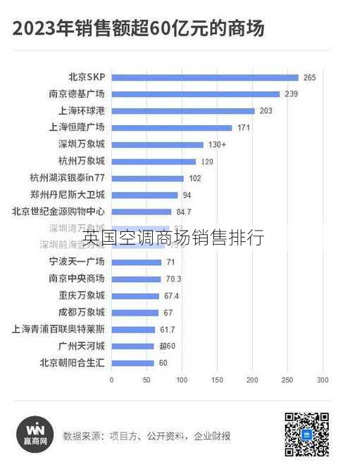 英国空调商场销售排行