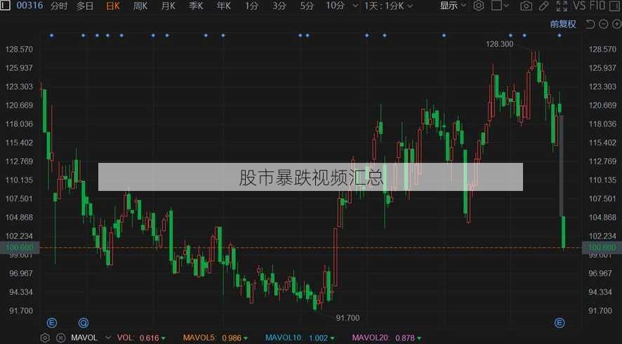 股市暴跌视频汇总