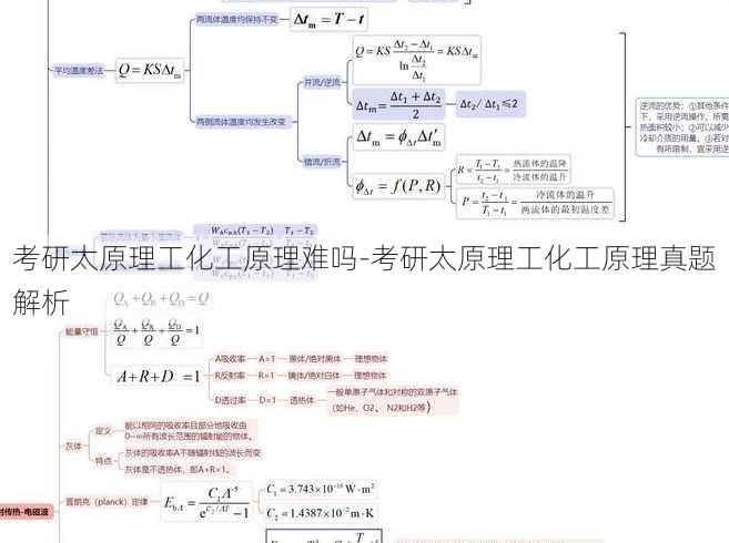 考研太原理工化工原理难吗-考研太原理工化工原理真题解析