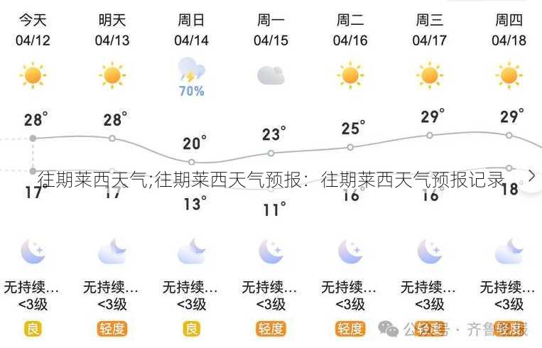 往期莱西天气;往期莱西天气预报：往期莱西天气预报记录