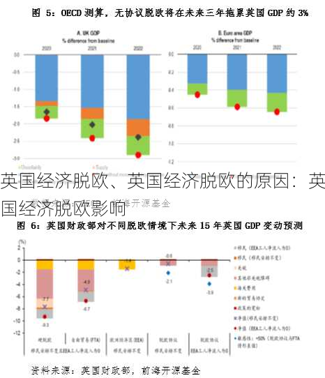 英国经济脱欧、英国经济脱欧的原因：英国经济脱欧影响