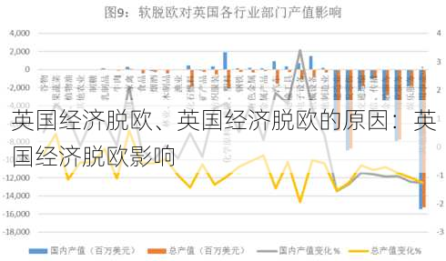 英国经济脱欧、英国经济脱欧的原因：英国经济脱欧影响