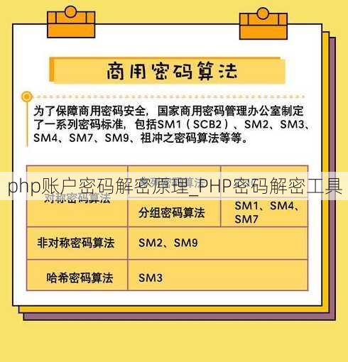 php账户密码解密原理_PHP密码解密工具