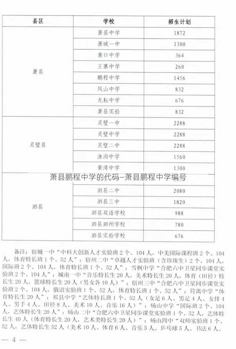 萧县鹏程中学的代码—萧县鹏程中学编号