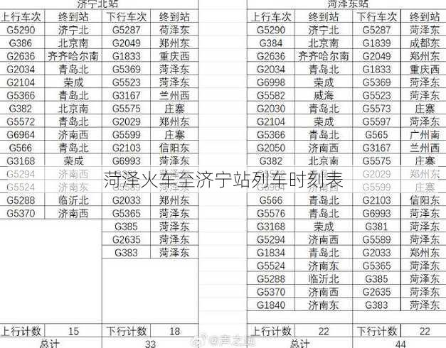 菏泽火车至济宁站列车时刻表