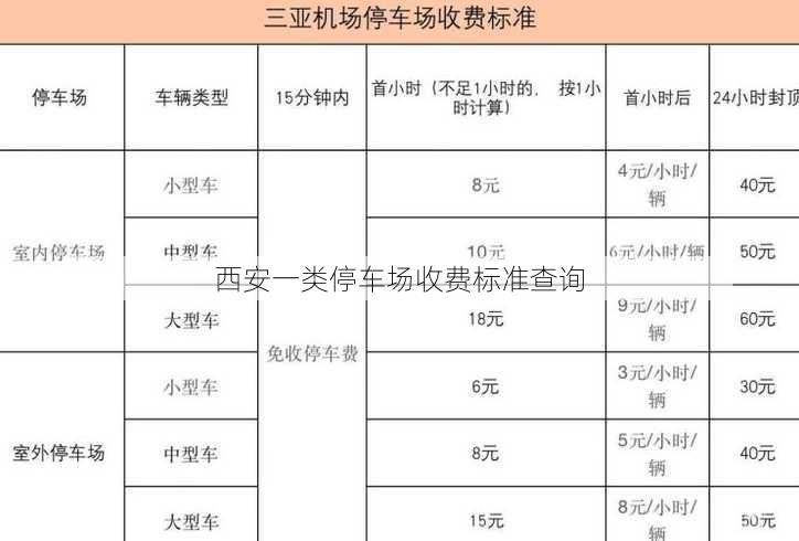 西安一类停车场收费标准查询