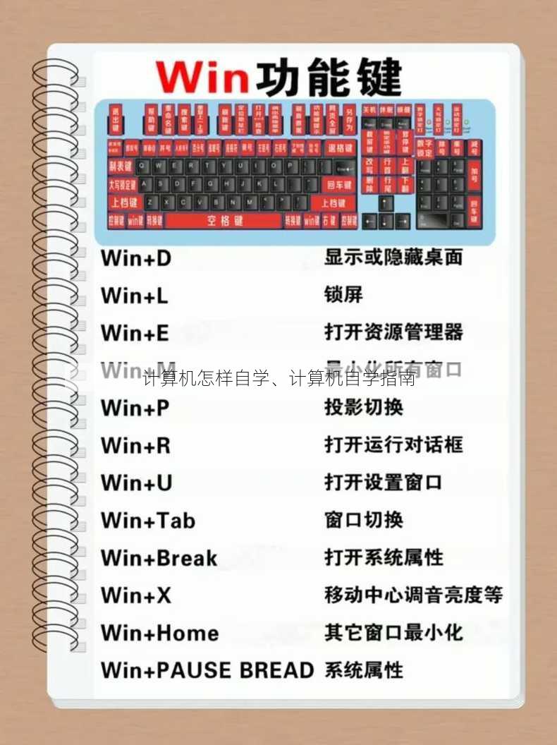 计算机怎样自学、计算机自学指南