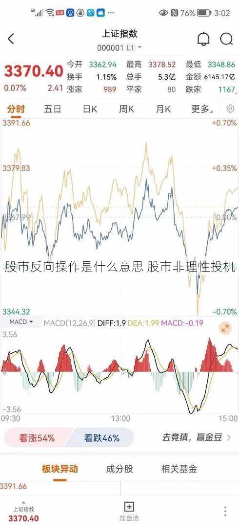 股市反向操作是什么意思 股市非理性投机