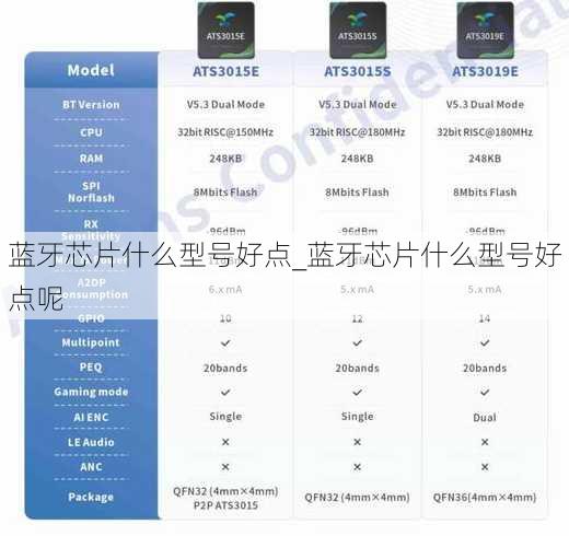 蓝牙芯片什么型号好点_蓝牙芯片什么型号好点呢